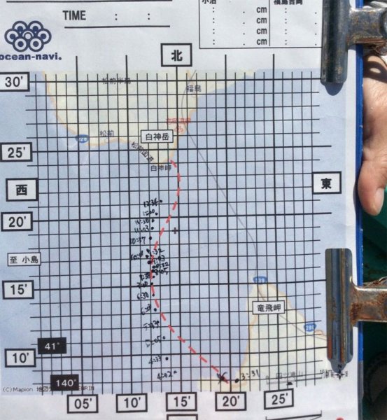 ideal and actual route